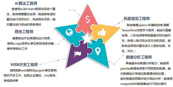 Python人工智能專業(yè) 引領(lǐng)未來(lái)的技術(shù)革新與專業(yè)設(shè)計(jì)服務(wù)